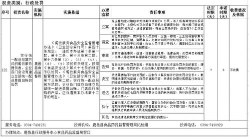 行统一配送经营方式的餐饮服务提供者企业各门店没有建立总部统一配送单据台账的处罚